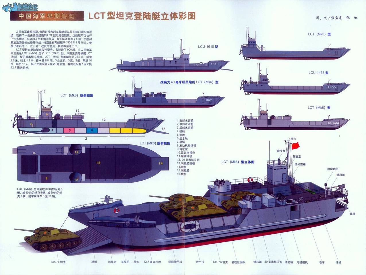 LCT.jpg