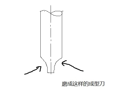 成型刀.jpg