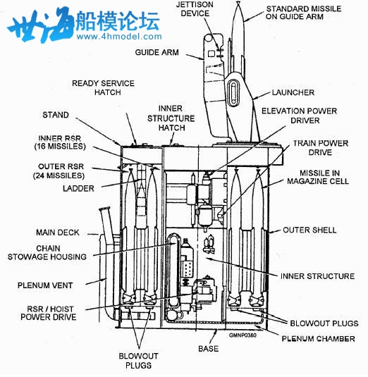 MK_13_GMLS_Diagram.jpg