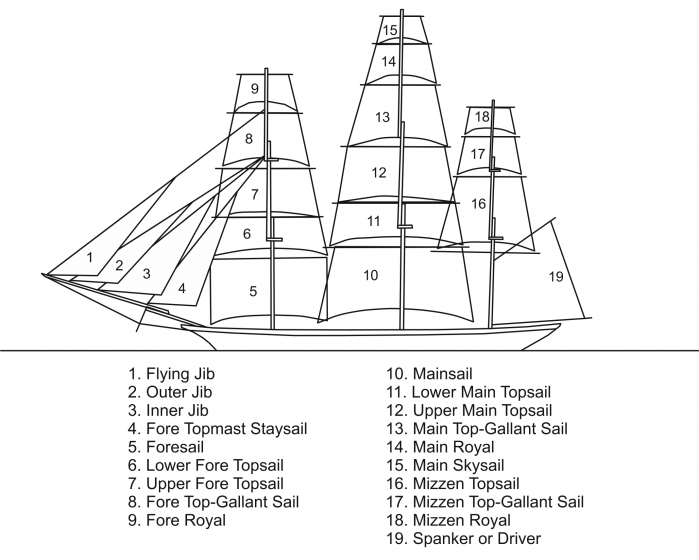 SailsSquareRigger.jpg